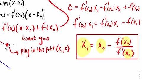 4.1.1 Key Idea How Newton’s Method Works