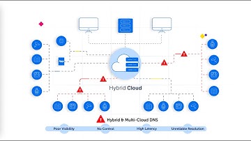 BlueCat | Edge Network Solutions Explainer Video (Rebrand)
