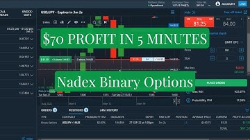 Nadex 5 Minute Binary Options Big Profits From A False Break Out