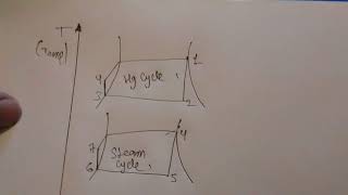 Binary  vapour cycle with overall efficiency