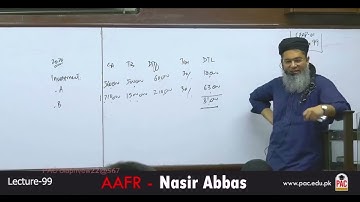 CFAP 01 | Sir Nasir Abbas AAFR | Lecture 99 | June 2024 | Advance Accounting and Financial Reporting