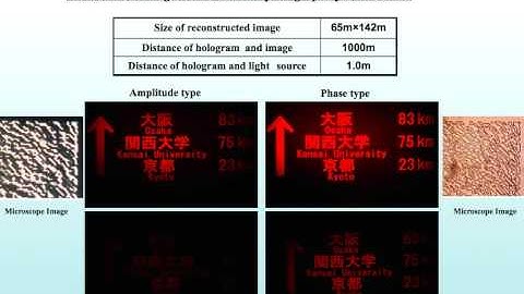 Fabrication of color holographic optical elements using laser direct write lithography system