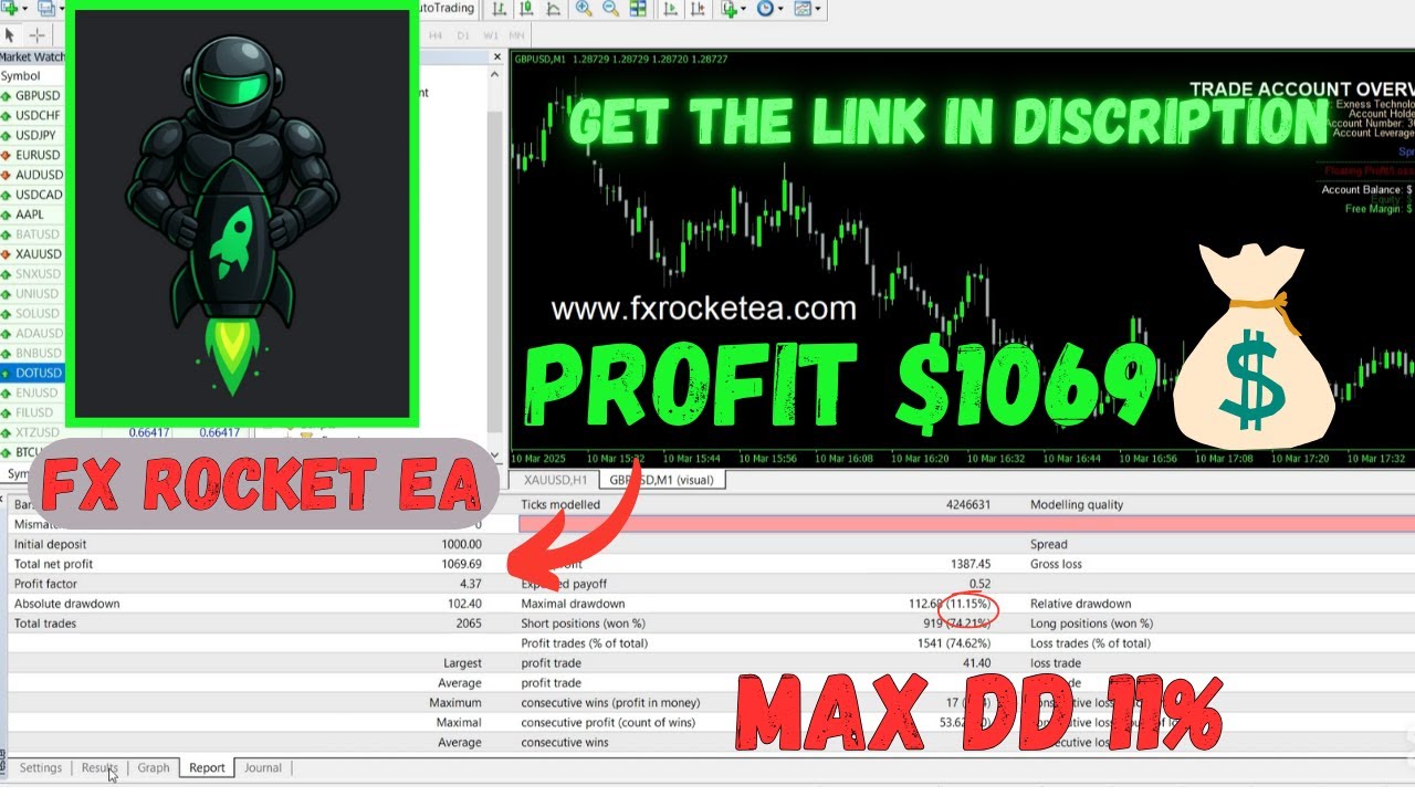 FXRocket Pro EA Review – Best Forex Robot for 2025? Real Profits & Setup Tutorial