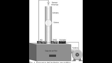 Levitador controlado con PID, arduino