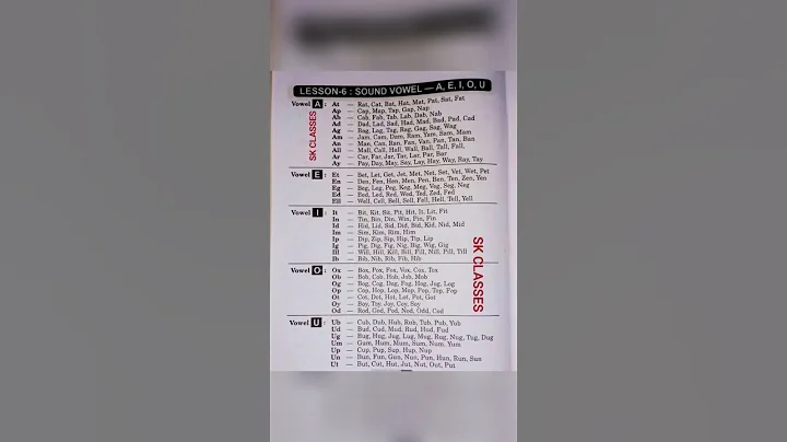 Vowel - a e,i,o,u | Vowel Sounds | #english #trending #shorts #youtubeshorts #learnenglish #1k #love