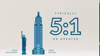 Our ROI is Typically 5:1 Or Greater (Short)