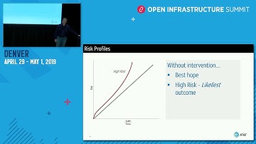 Scaling OpenStack Infrastructure Deployments