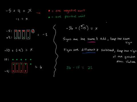 Combining Integers -
