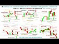 📚 Price Action: How to identify the Breakout WITHOUT Determination - GEN...