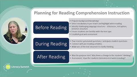 Mandy Nayton: reading comprehension – essential steps before, during and after text reading