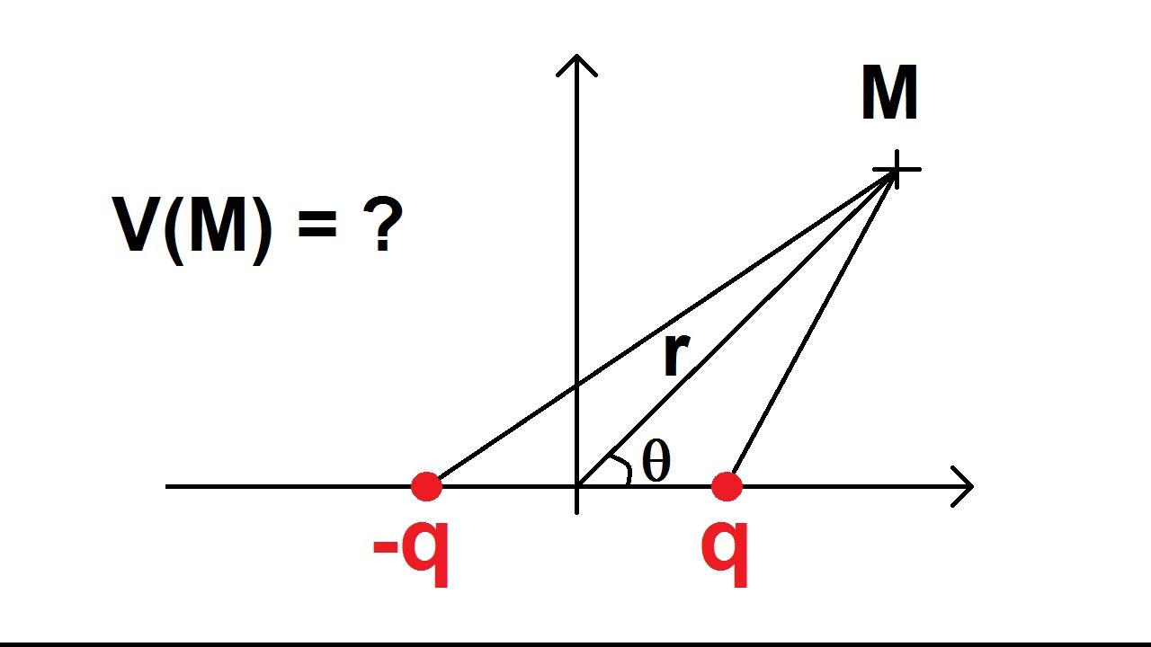 Potentiel électrique crée par un dipôle en un point éloigné