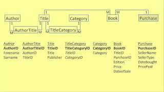 Database Design 7 - Stage 6 - Adding Fields