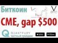 Биткоин - анализ фьючерсного рынка, гэп на СМЕ. Будет ли туземун!