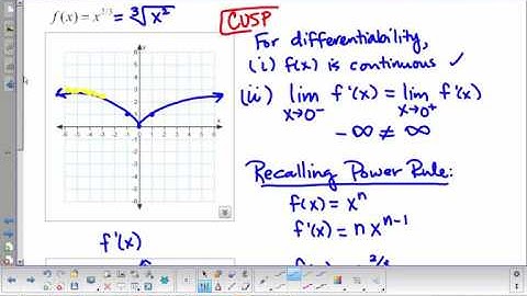 3-2 When Derivatives Fail to Exist AP Calculus Fall 2016
