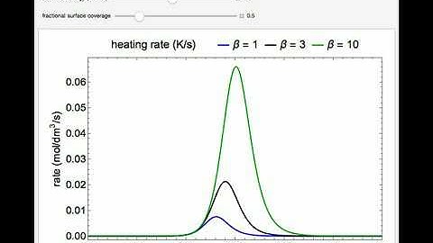 Temperature-Programmed Desorption