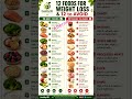 12 Foods to Avoid.