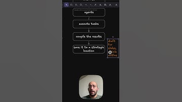 Simple Workflow to Work Better With AI