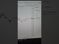 Live Nifty Option Trading| Intraday Trading by StockMarket Hunter #slhuntingstrategy#intradaytrading
