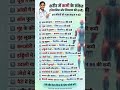 vitamins symptoms/“शरीर में विटामिन की कमी के संकेत 😱/90% लोग ignore करते हैं/Viral shorts/knowledge