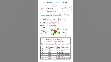 IF5 Shape, Hybridisation & Geometry Explained | VSEPR Theory Easy 🔥🎯 IIT JEE NEET Chemistry JAM NET