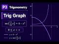 P3 Trig - Graph Based Question | A Level Math | Trig Graphs