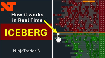The Only MBO Native Iceberg Indicator for NinjaTrader trading Iceberg