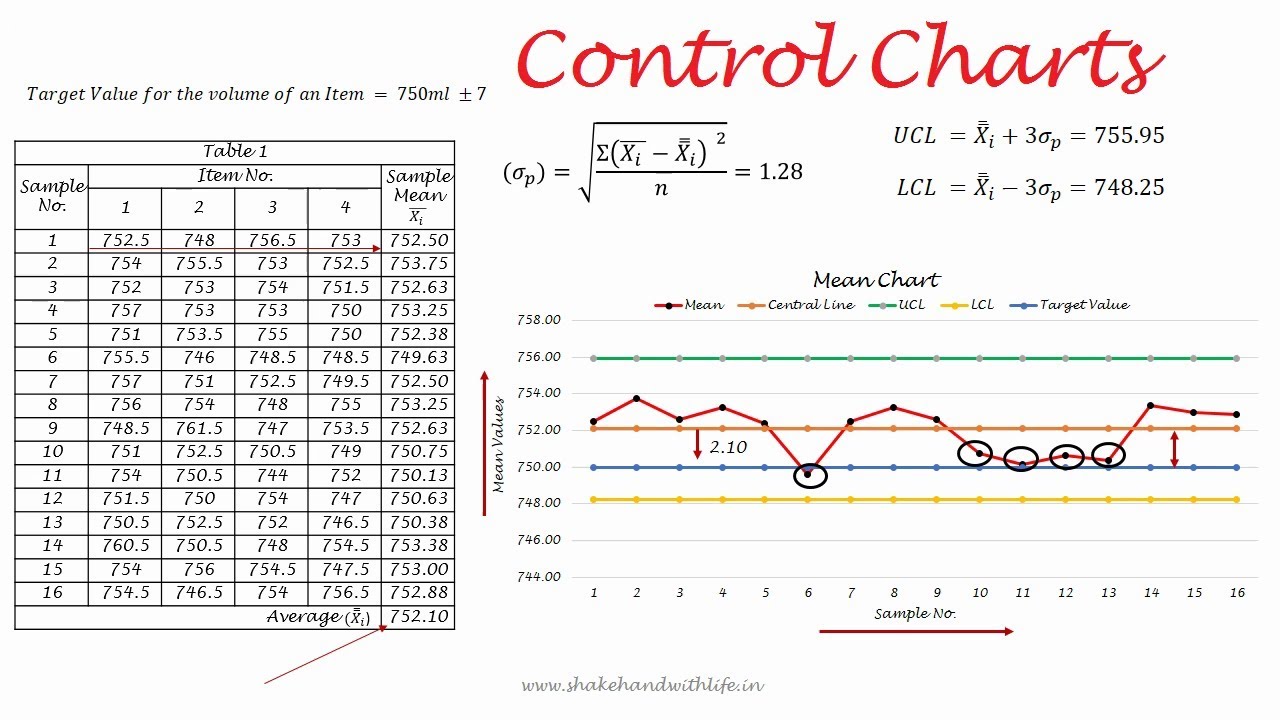 Types Of Control Charts In Tqm
