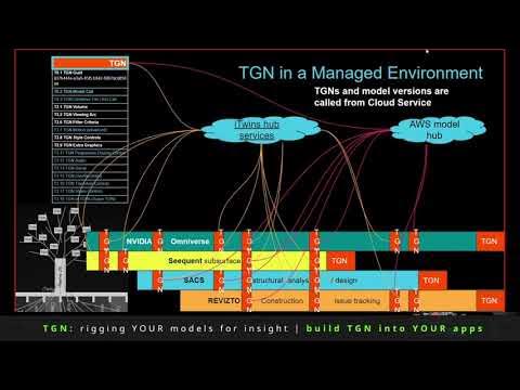 05 TGN managed environment and industry value - YouTube 05 TGN managed environment and industry value - YouTube