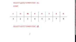 CBSE CLASS XII Mysql - String Functions-Left(),Right() - Part-2[explanation]