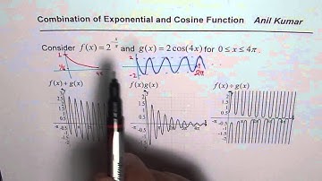 Combination of Exponential and Cosine Function MHF4U