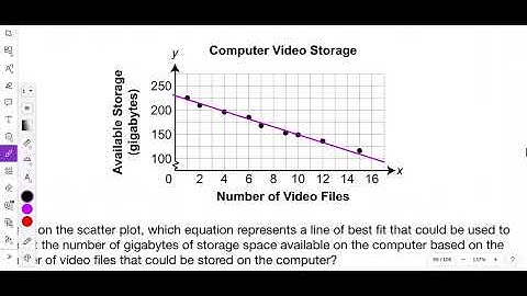 2019 Module 2 Problem 8 Algebra 1 PDE Item and Scoring Sampler