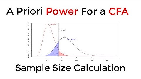 CFA: A Priori Power Analysis (Sample Size Planning)
