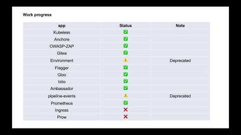 Demo GSoC 2020, phase 1: Consolidate the use of Apps and Addons