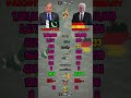 Pakistan vs Germany Military Power 2026
