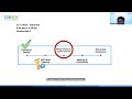 IBM SkillsBuild | Spring Certification Program 2026 | DA | Orientation