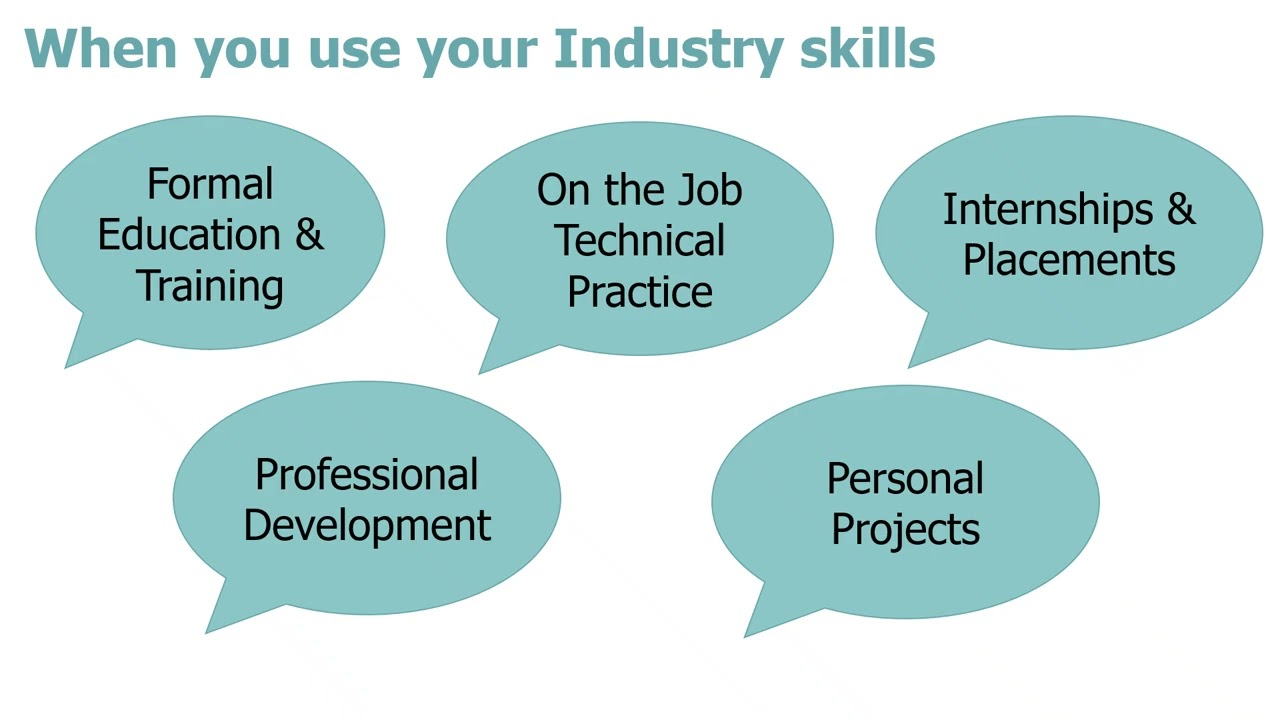 Steps to success - developing your skills and exploring your career options