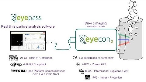 Eyecon2 Specs and Features