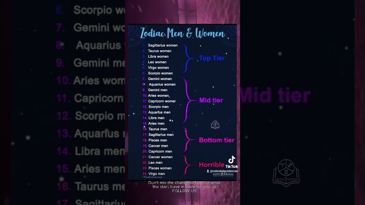 Zodiac Men VS Women TIERLIST Showdown Zodiacsigns Horoscope Signos