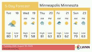 Weather in Minneapolis Minnesota - Tuesday Aug 18 2026