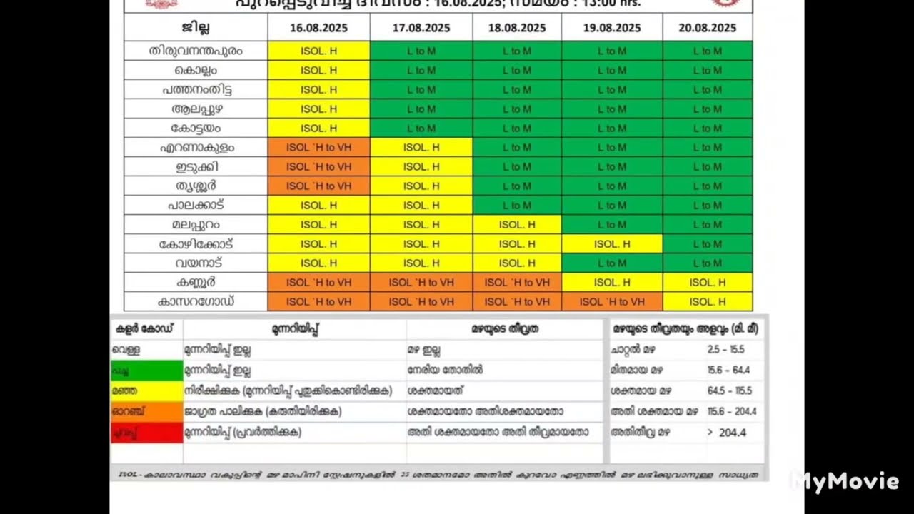 🛑നാളെ അവധി ⁉️Kerala Rain | Tomorrow School Holiday News Malayalam Today | Kerala Rain Alert 