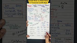 Credit Note vs Debit Note vs Financial Credit Note explained under GST| #shorts #viral #trending #yt