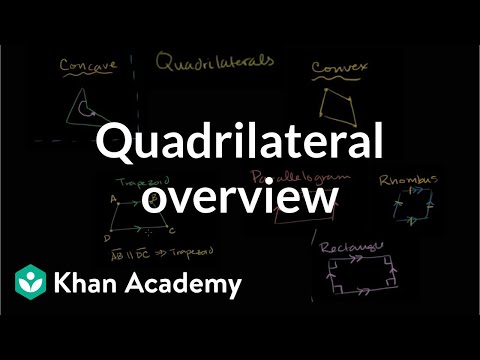 Quadrilateral overview | Perimeter, area, and volume | Geometry | Khan Academy