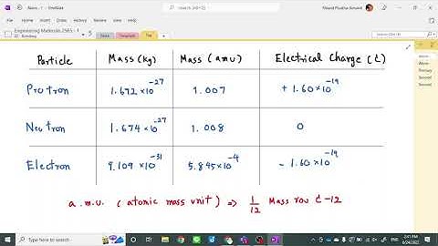 Engineering Materials 2565-1 (Sec 001) : Chapter 2 - Bonding