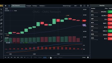 OMG NETWORK UPDATE! OMG NETWORK PRICE PREDICTION 2021! OMG NETWORK CRYPTO PRICE!