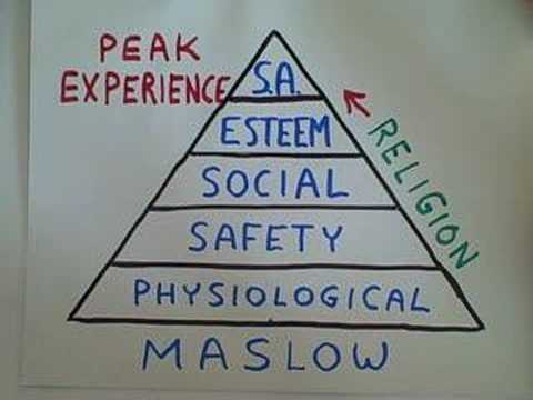 Maslow