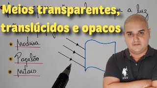 Meios Ópticos - Meios Transparentes, translúcidos e opacos