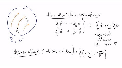 Classical Preliminaries for Quantum Probability Theory
