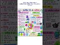 Rbse class 8 chapter 3 “Synthetic Fibres and Plastics" #educationalvideo