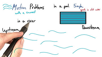 Motion Problems with Currents - Visualizing Algebra