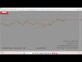 #Day4 #OneM.3v1 #live #US30 #Forex #Livetrading #Donate #Money #forexstrategy # (Part 7/38)